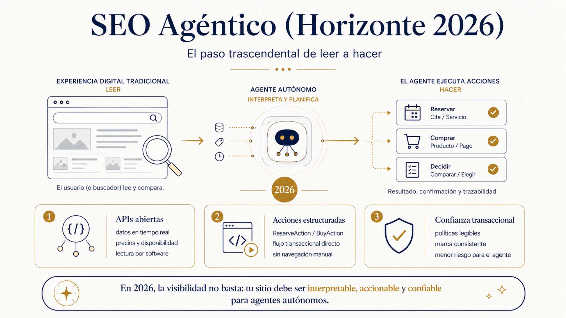 el nuevo seo agentico en colombia zipaquira paginas web